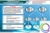 Стенд "Глобальные компьютерные сети" - «globural.ru» - Пенза