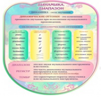 Стенд "Динамика" (вариант 2) - «globural.ru» - Пенза