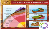 Стенд "Строение земли и земной коры" (вариант 2) - «globural.ru» - Пенза