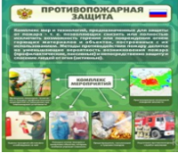Стенд "Противопожарная защита" - «globural.ru» - Пенза