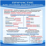 Стенд "Причастие как особая форма глагола" - «globural.ru» - Пенза