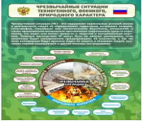 Стенд "Чрезвычайные ситуации техногенного, военного, природного характера" (вариант 2) - «globural.ru» - Пенза