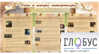 Стенд "Роды и жанры литературы" - «globural.ru» - Пенза