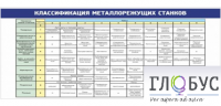 Стенд "Классификация режущих станков" - «globural.ru» - Пенза