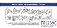 Стенд "Виды работ на фрезерных станках" - «globural.ru» - Пенза