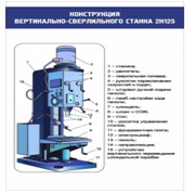 Стенд "Конструкция вертикально-сверлильного станка" - «globural.ru» - Пенза