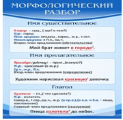 Стенд "Морфологический разбор" - «globural.ru» - Пенза