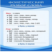 Стенд "Фонетический разбор слова" - «globural.ru» - Пенза