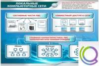 Стенд "Локальные компьютерные сети" - «globural.ru» - Пенза