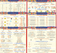 Комплект таблиц Грамматика английского языка (10 листов). 1000*1400 винил - «globural.ru» - Пенза
