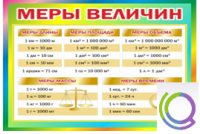 Стенд "Меры величин" - «globural.ru» - Пенза