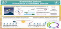 Стенд "Механическое движение" - «globural.ru» - Пенза
