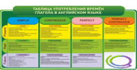 Стенд "Таблица употребления времен глагола в английском языке" - «globural.ru» - Пенза