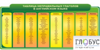 Стенд "Таблица неправильных глаголов в английском языке" - «globural.ru» - Пенза