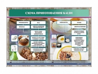 Стенд "Схема приготовления каши" - «globural.ru» - Пенза