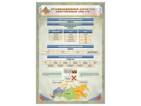 Стенд "Структура вооруженных сил РФ" (вариант 2) - «globural.ru» - Пенза