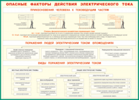 Таблица Опасные факторы действия электрического тока 1000*1400 винил - «globural.ru» - Пенза