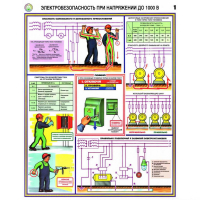 Плакаты Электробезопасность при напряжении до 1000В (3 листа, А2) - «globural.ru» - Пенза