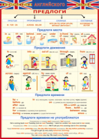 Таблица Грамматика английского языка. Предлоги 1000*1400 винил - «globural.ru» - Пенза