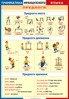 Таблица Грамматика французского языка. Предлоги 1000*1400 винил	 - «globural.ru» - Пенза