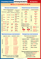 Таблица Грамматика французского языка. Местоимения 1000*1400 винил	 - «globural.ru» - Пенза