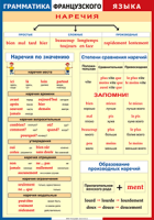 Таблица Грамматика французского языка. Наречия 1000*1400 винил	 - «globural.ru» - Пенза
