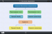 Интерактивные курсы. Русский язык 5 класс. Базовый - «globural.ru» - Пенза