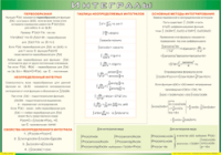 Таблица Интегралы 1000*1400 винил - «globural.ru» - Пенза