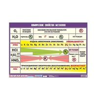 Таблица демонстрационная "Химические свойства металлов" (винил 100х140) - «globural.ru» - Пенза