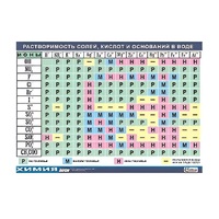 Таблица демонстрационная "Растворимость солей, кислот и оснований в воде" (винил 100х140) - «globural.ru» - Пенза