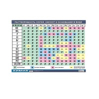 Таблица демонстрационная "Растворимость солей, кислот и оснований в воде" (винил 70х100) - «globural.ru» - Пенза