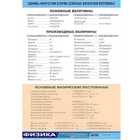 Таблица демонстрационная "Единицы физических величин. Основные физические постоянные" (винил100х140) - «globural.ru» - Пенза