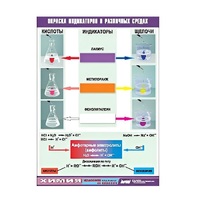 Таблица демонстрационная "Окраска индикаторов в различных средах" (винил 70x100) - «globural.ru» - Пенза