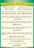 Таблица Классификация химических реакций 1000*1400 винил - «globural.ru» - Пенза
