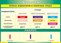 Таблица Окраска индикаторов в различных средах 1000*1400 винил - «globural.ru» - Пенза