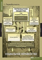 История. Всемирная история (Обобщающие таблицы. Комплект) - «globural.ru» - Пенза