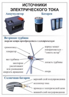 Комплект демонстрационных таблиц для кабинета физики "Электричество, постоянный ток".. - «globural.ru» - Пенза