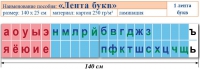 Лента букв. Таблица для начальных классов. Учебно наглядное пособие для начальных классов - «globural.ru» - Пенза