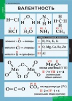 Химия. 8 - 9 класс (комплект таблиц). - «globural.ru» - Пенза