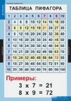 Математика Математические таблицы для начальной школы (комплект таблиц) - «globural.ru» - Пенза