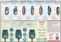 Плакат "40-мм выстрелы к подствольным и специальным гранатометам" - «globural.ru» - Пенза