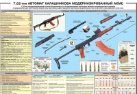 Плакат "7,62-мм автомат Калашникова АКМС" - «globural.ru» - Пенза