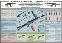 Плакат "Автоматы Калашникова АКС74У, АК104 (АК102, АК105)" - «globural.ru» - Пенза