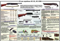 Плакат "23-мм карабины КС-23, КС-23М" - «globural.ru» - Пенза