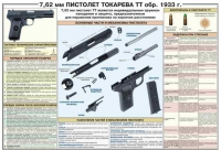 Плакат "7,62-мм пистолет Токарева ТТ обр. 1933 г." - «globural.ru» - Пенза