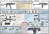 Плакат "9-мм пистолеты-пулеметы «Витязь», «Вереск»" - «globural.ru» - Пенза