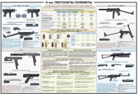Плакат "9-мм пистолеты-пулеметы" - «globural.ru» - Пенза