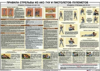 Плакат "Правила стрельбы из АКС-74У и пистолетов-пулеметов" - «globural.ru» - Пенза