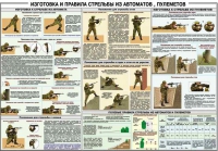 Плакат "Изготовка и правила стрельбы из автоматов и пулеметов" - «globural.ru» - Пенза