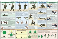 Плакат "Приемы и правила стрельбы из ПМ" - «globural.ru» - Пенза